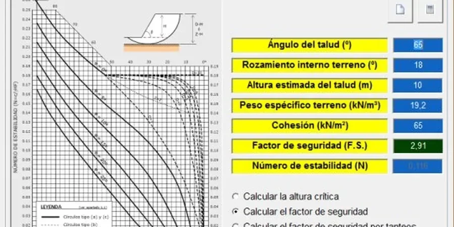 Imagen ilustrativa de Factor seguridad en Vigo