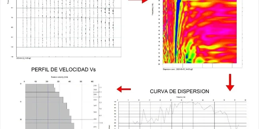Imagen ilustrativa de Masw vs30 en Vigo
